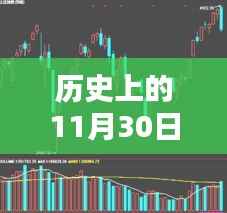 揭秘历史上的重要时刻,科技盛宴背后的深证成指大幅收涨与黑科技力量揭秘