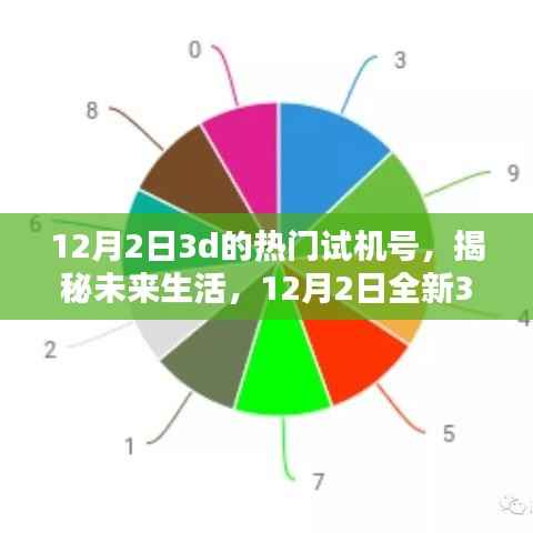 揭秘未来生活,12月2日全新3D试机号科技产品引领智能生活潮流