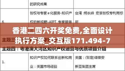 香港二四六开奖免费,全面设计执行方案_交互版171.494-7