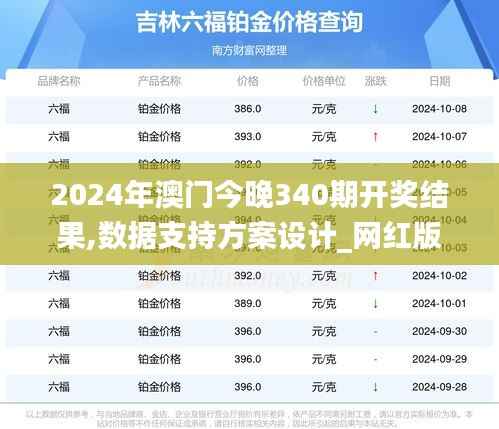 2024年澳门今晚340期开奖结果,数据支持方案设计_网红版53.163-2