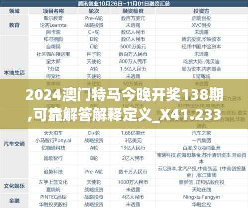 2024澳门特马今晚开奖138期,可靠解答解释定义_X41.233