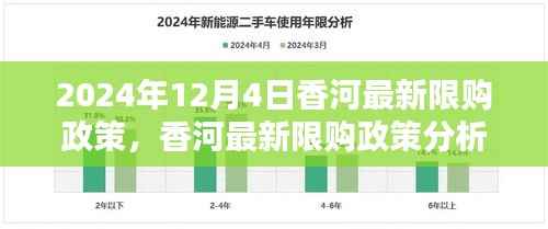 香河最新限购政策解读与影响分析,观点阐述与深度探讨