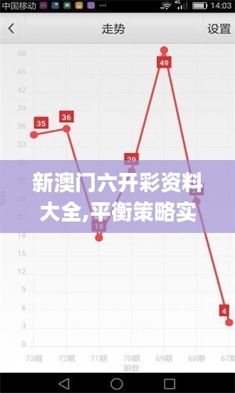 新澳门六开彩资料大全,平衡策略实施_Phablet1.101