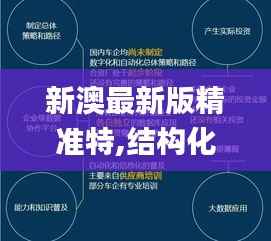 新澳最新版精准特,结构化推进计划评估_V版7.281