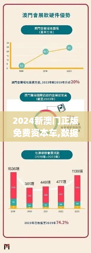 2024新澳门正版免费资本车,数据整合方案实施_MP2.797