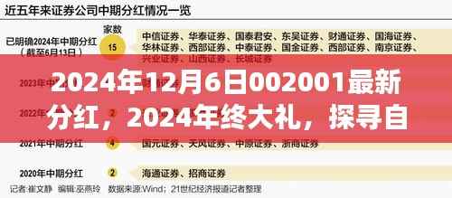 探寻自然美景之旅,最新分红背后的心灵之旅与年终大礼揭晓(2024年)