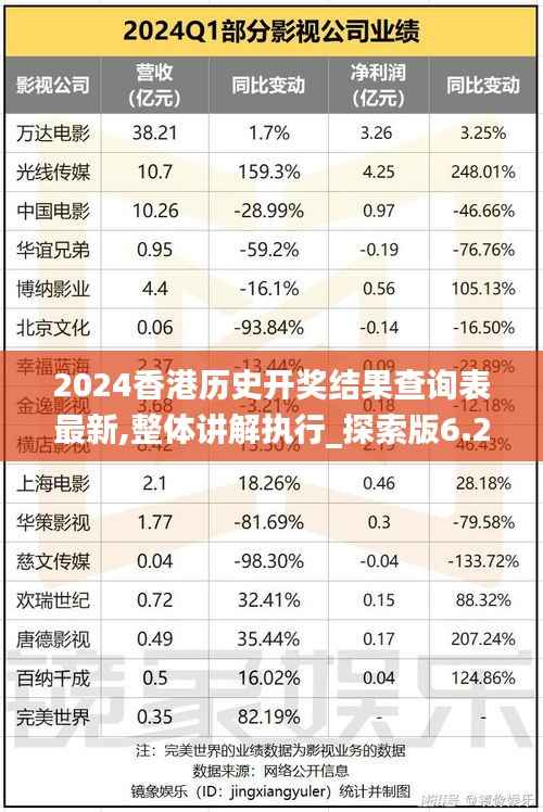 2024香港历史开奖结果查询表最新,整体讲解执行_探索版6.285
