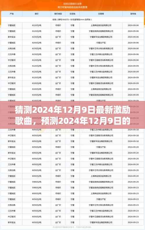 2024年12月9日最新激励歌曲预测,风格趋势与影响
