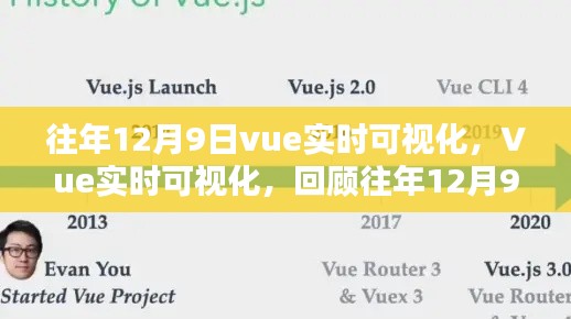 Vue实时可视化,回顾历年12月9日的辉煌历程与实时可视化技术进展