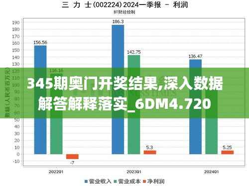 345期奥门开奖结果,深入数据解答解释落实_6DM4.720