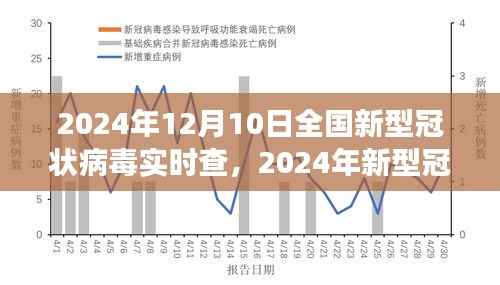 2024年新型冠状病毒全国实时查，最新进展与关键信息