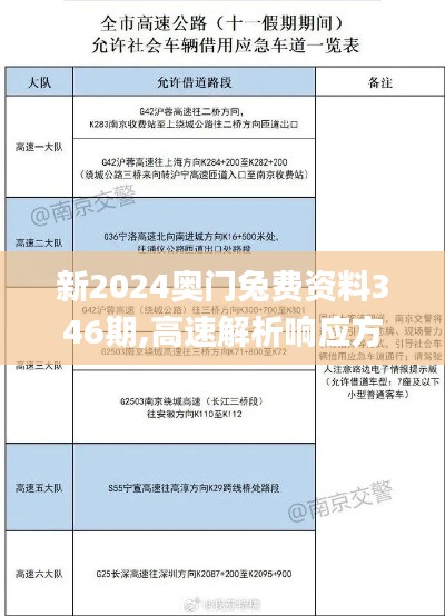 新2024奥门兔费资料346期,高速解析响应方案_专业款16.428