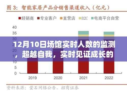 超越自我，见证成长力量——12月10日场馆实时人数监测启示