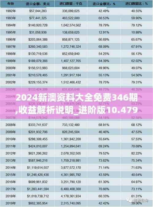 2024新澳资料大全免费346期,收益解析说明_进阶版10.479