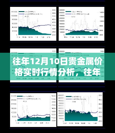 往年12月10日贵金属价格实时行情深度解析与综合评测报告