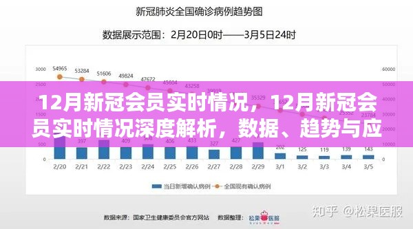12月新冠会员实时状况深度解析，数据、趋势与应对策略