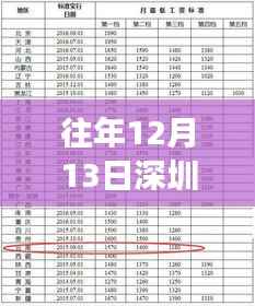 深圳政策解读,最新通知深度解析与影响分析