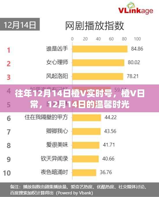 橙V日常，温馨时光回顾——12月14日的记忆