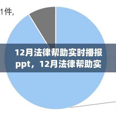 12月法律帮助实时播报ppt下的法律普及与服务革新探讨,法律动态与实时服务革新解析