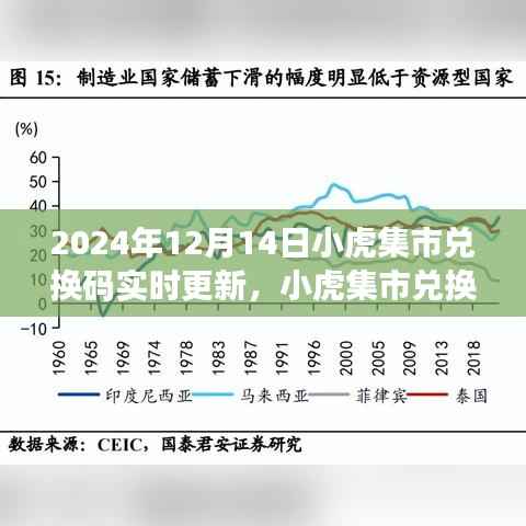 小虎集市兑换码实时更新下的多元观点探讨(2024年12月14日更新)