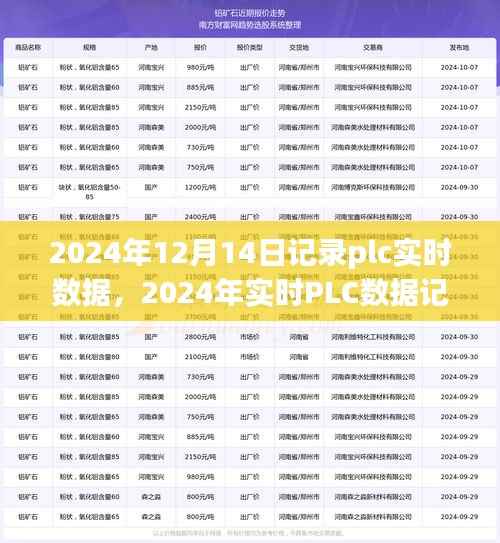 掌握工业自动化洞察，记录PLC实时数据，洞悉未来工业自动化发展趋势