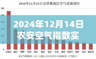 农安空气质量实时查询,自然美景背后的空气质量探秘心灵之旅