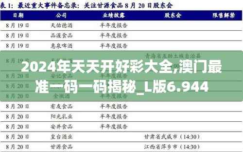 2024年天天开好彩大全,澳门最准一码一码揭秘_L版6.944