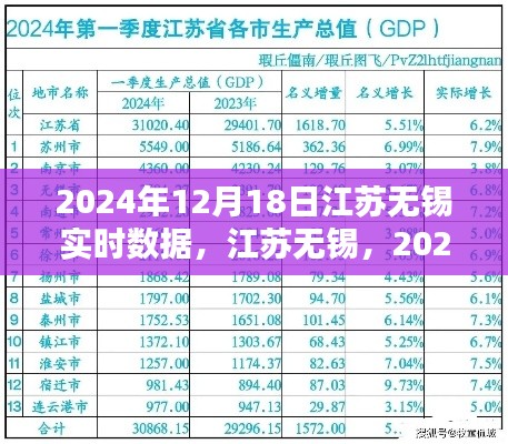 江苏无锡深度纪实,2024年12月18日实时数据报告
