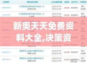 新奥天天免费资料大全,决策资料解释落实_经典款9.323