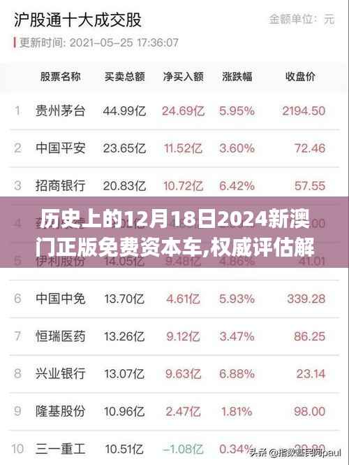 历史上的12月18日2024新澳门正版免费资本车,权威评估解析_SP8.560