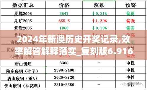 2024年新澳历史开奖记录,效率解答解释落实_复刻版6.916