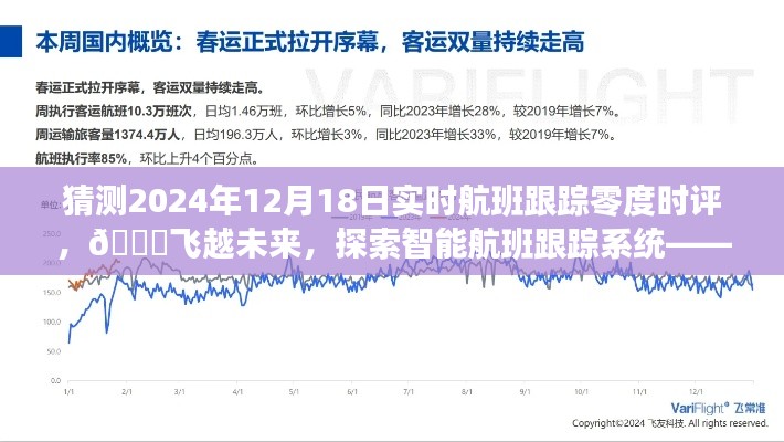 探索智能航班跟踪系统,零度时评下的空中轨迹预测与未来展望(2024年实时航班跟踪)