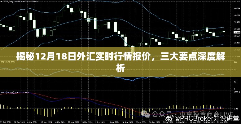 揭秘外汇实时行情,深度解析三大要点,掌握市场走势(12月18日实时更新)