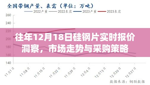 往年12月18日硅钢片市场洞察,实时报价、走势分析与采购策略