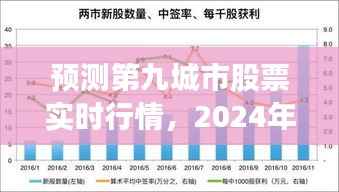 预测第九城市股票实时行情分析（2024年视角）