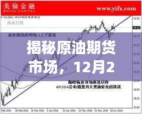 揭秘原油期货市场深度解析,实时行情走势预测(12月22日)