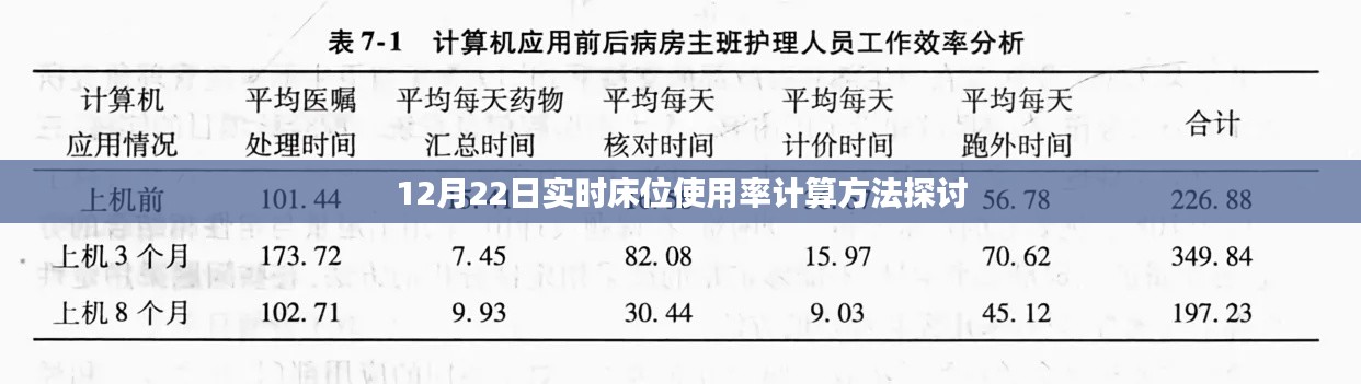 实时床位使用率计算方法探讨,以12月22日为参考