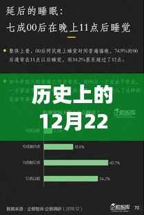 CSGO成长力量与自信萌芽,历史视角下的实时数据观察