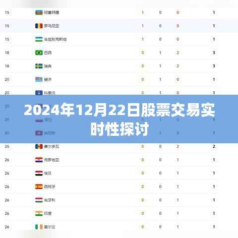 关于股票交易实时性的探讨,深度解析市场变化与交易策略