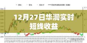 华润短线收益实时报告,揭秘最新收益数据