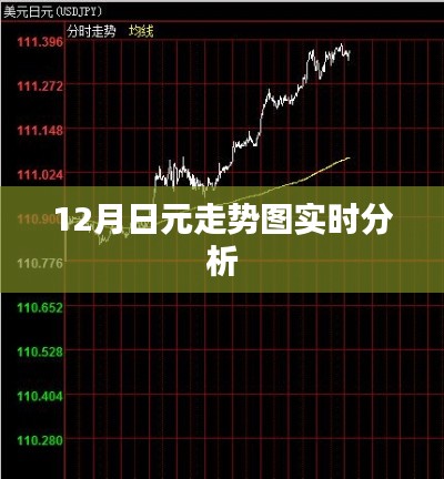 12月日元走势图,实时分析预测