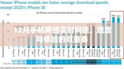 12月手机网速实时体验，速度与质量的完美融合