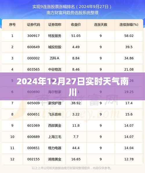 南川实时天气(2024年12月27日)