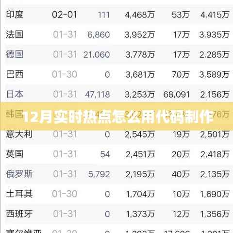 12月实时热点制作指南,代码实现技巧