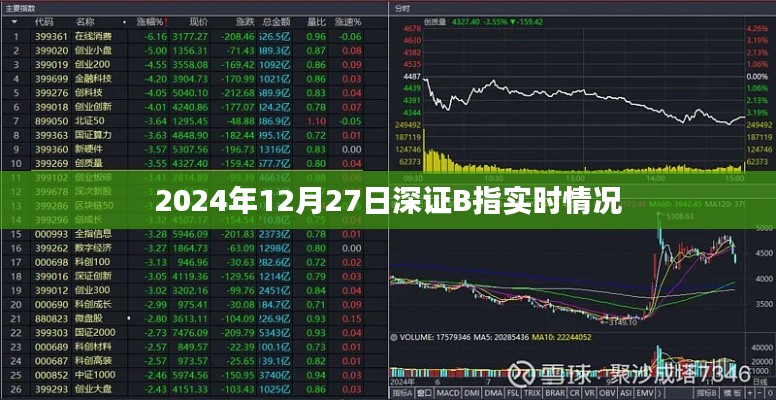 深证B指实时行情分析(2024年12月27日)