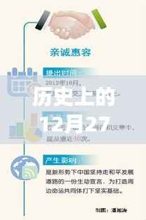历史上的12月27日,应用发展与实时流量的变迁