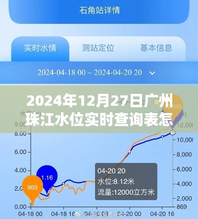 广州珠江水位实时查询表解读指南,2024年12月27日水位一览