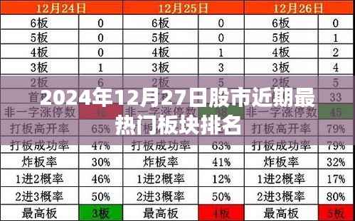 2024年股市热门板块排名及趋势解析