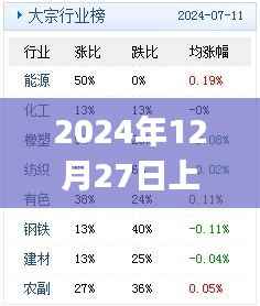 Perfec在2024年12月27日大放异彩！，希望符合您的要求，您还可以根据实际情况进行调整。