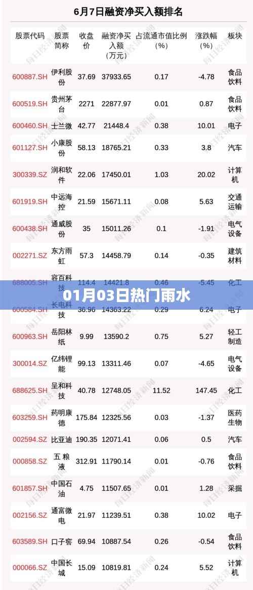 雨水季节来袭,最新热门资讯一网打尽!